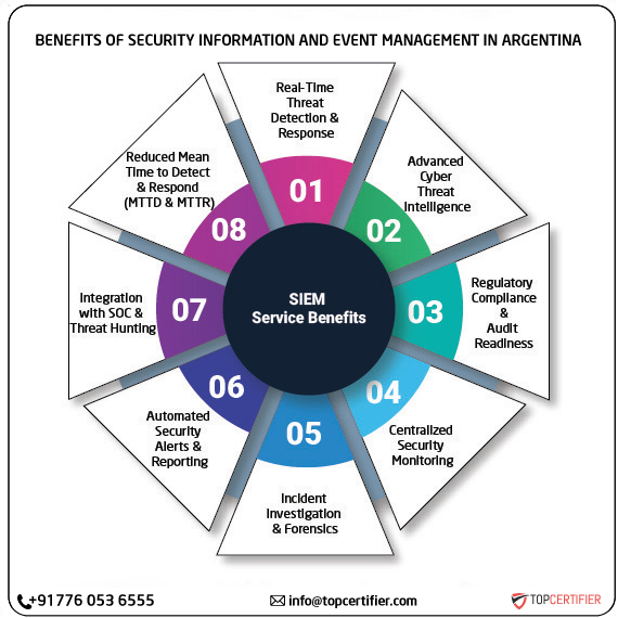 SIEM certification in argentina